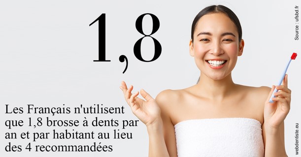 https://dr-pissis-patrick.chirurgiens-dentistes.fr/Français brosses