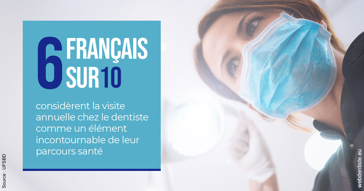 https://dr-pissis-patrick.chirurgiens-dentistes.fr/Visite annuelle 2